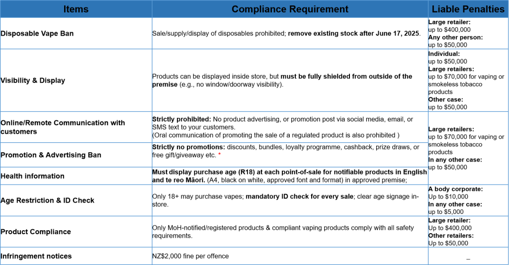 Webinar Takeaway On 13Th June: Navigating The Smokefree Regulation | Iget Wholesale Compliance requirements for SVR after 17th June