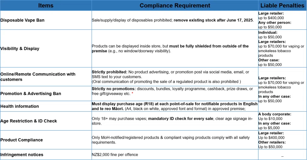 Webinar Takeaway On 13Th June: Navigating The Smokefree Regulation | Iget Wholesale Compliance requirements for SVR after 17th June