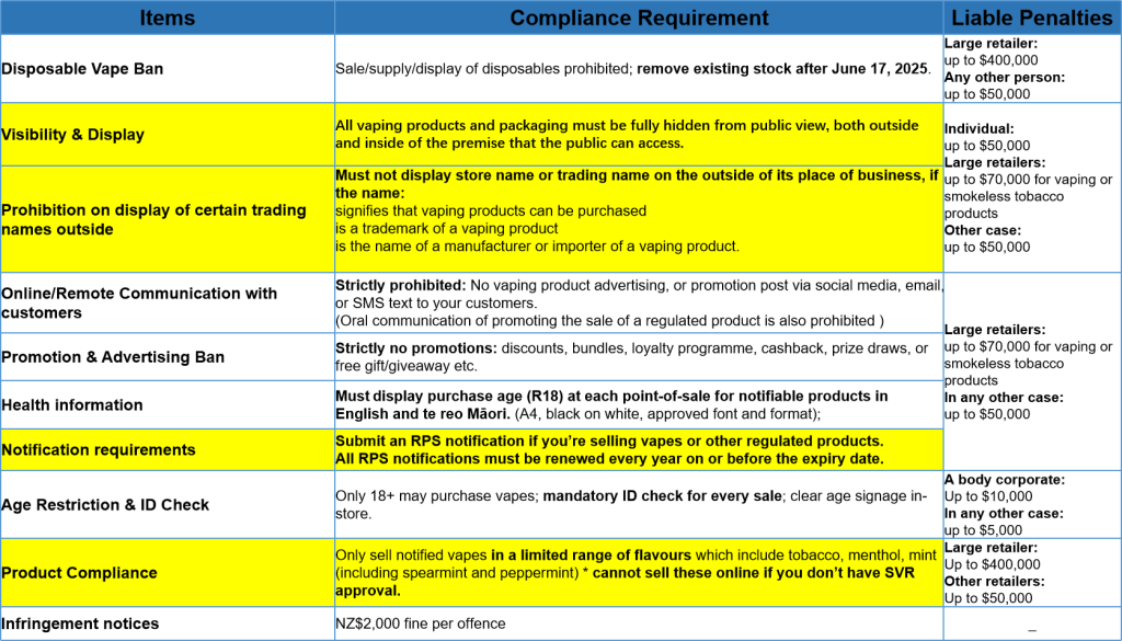 Webinar Takeaway On 13Th June: Navigating The Smokefree Regulation | Iget Wholesale Compliance requirements for general store after 17th June