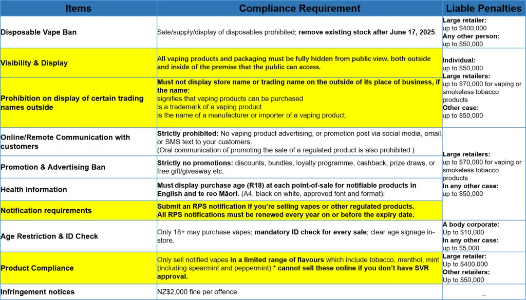 Webinar Takeaway On 13Th June: Navigating The Smokefree Regulation | Iget Wholesale Compliance requirements for general store after 17th June